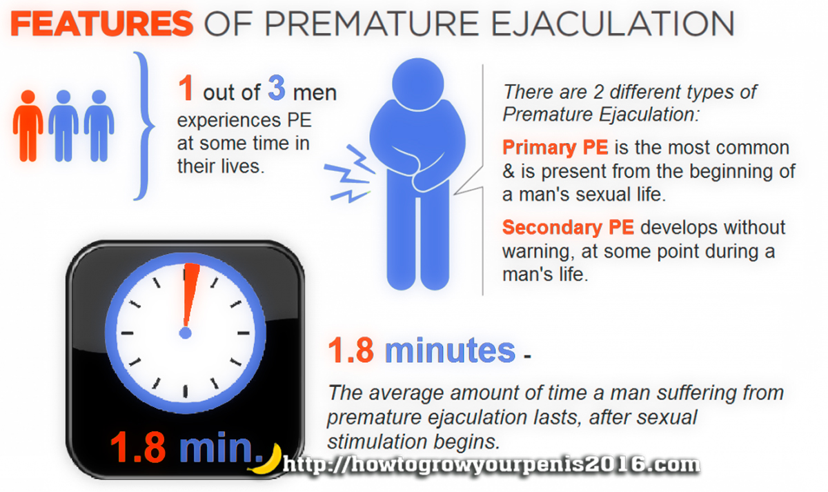 How The Ejaculation Trainer Aids You To Resolve Your Premature Ejaculation Problem How To Grow 