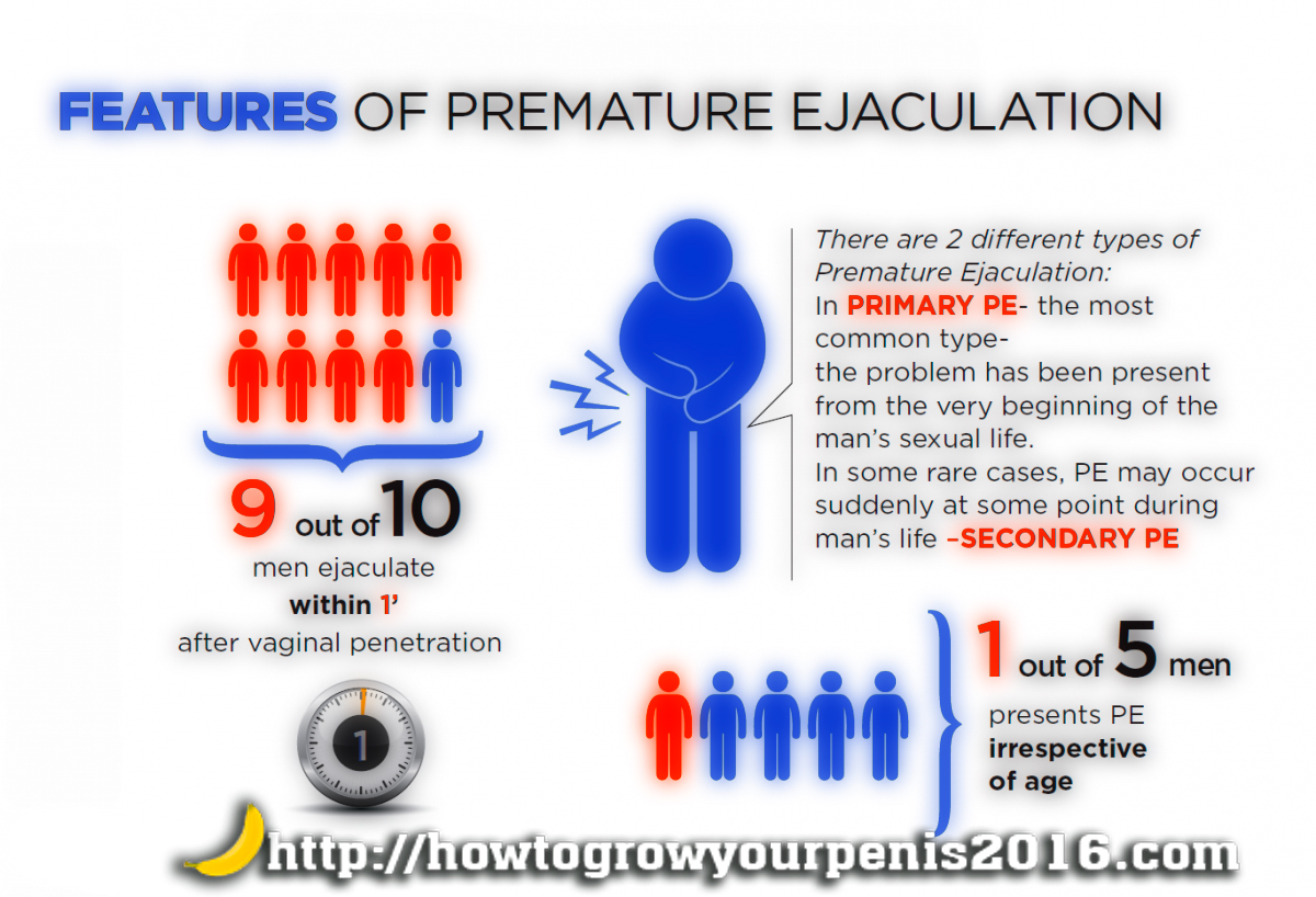 features of premature ejaculation